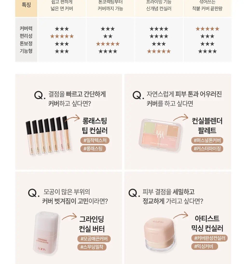 [커버끝판왕/착붙퍼프2P증정] 루나 아티스트 믹싱 컨실러 (뉴트럴/쿨) 상세페이지 35